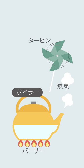 イラスト：ボイラ1