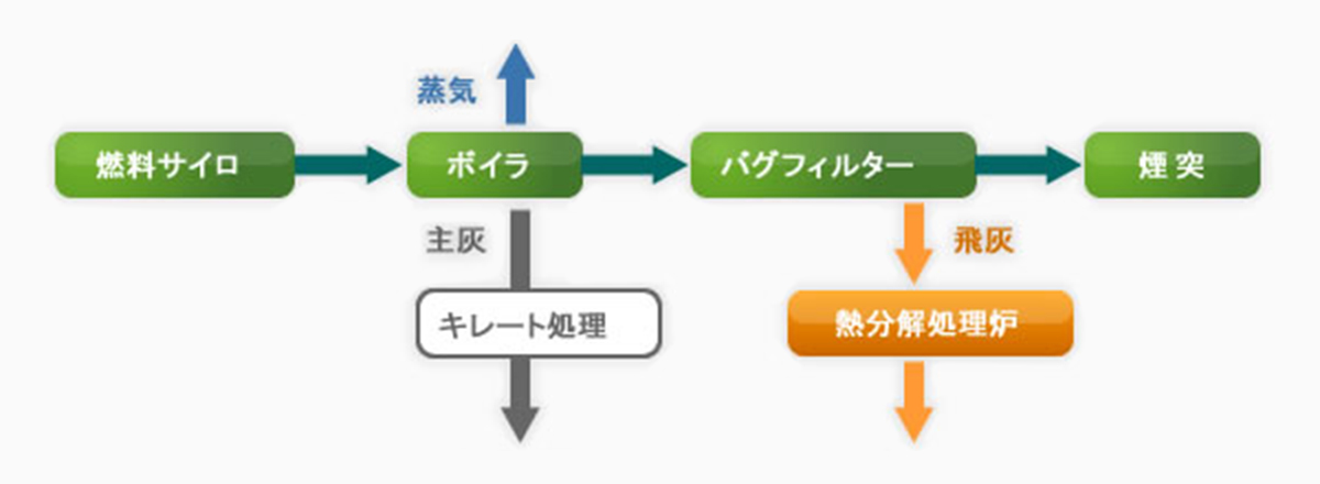 図